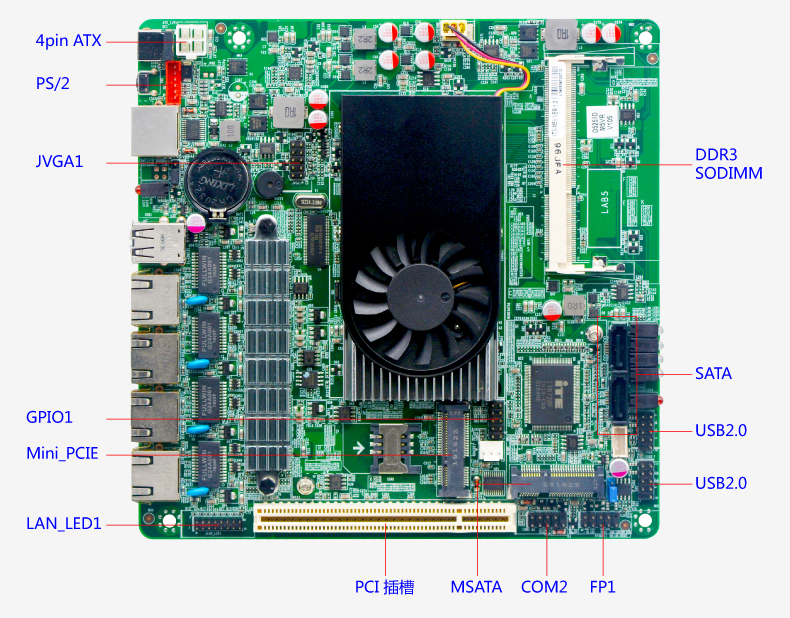 Сетевая материнская плата Mini-ITX с процессором ITX-M5V