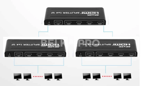 HDMI сплиттер (разветвитель) 1x4 HDMI-3D-1X4